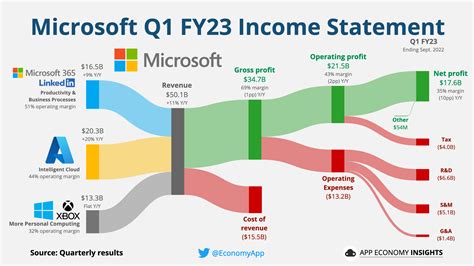 stresult.com 2024|Quarterly results .